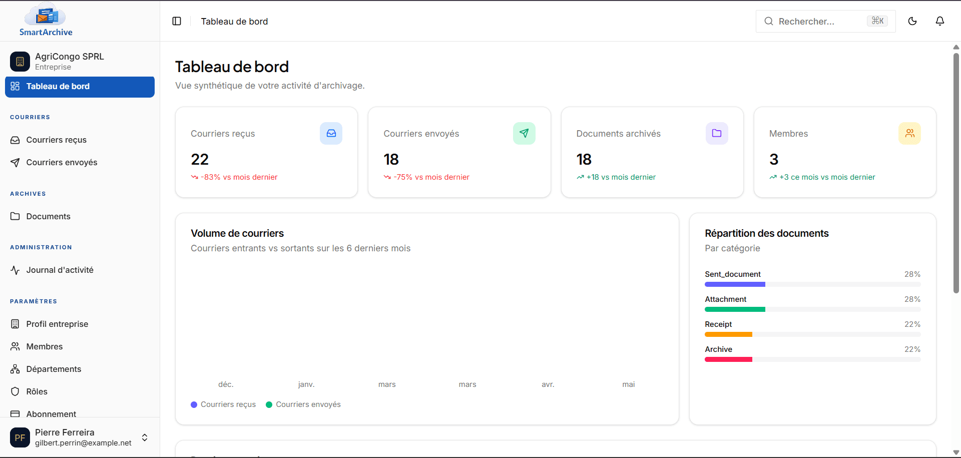 Aperçu de l'interface SmartArchive